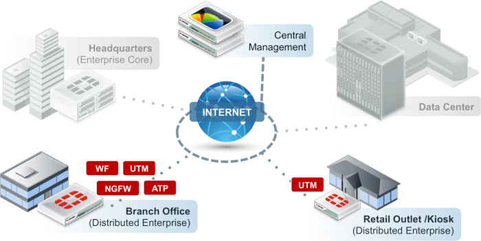 Distributed Enterprise